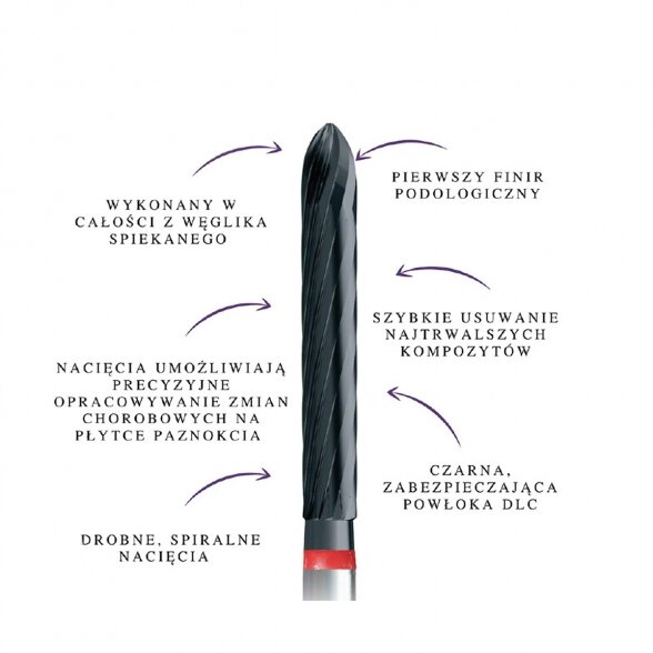 A set of Podoland Daniel Abratkievich innovative milling bits 3