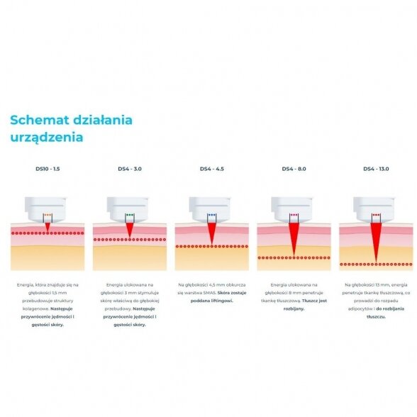 Medika HiFU neinvazinis veido+kūno stangrinimo aparatas ultragarso bangomis 3